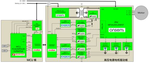大聯(lián)大世平集團推出以旗芯微產品為核心的新能源汽車e compressor空壓機集成方案